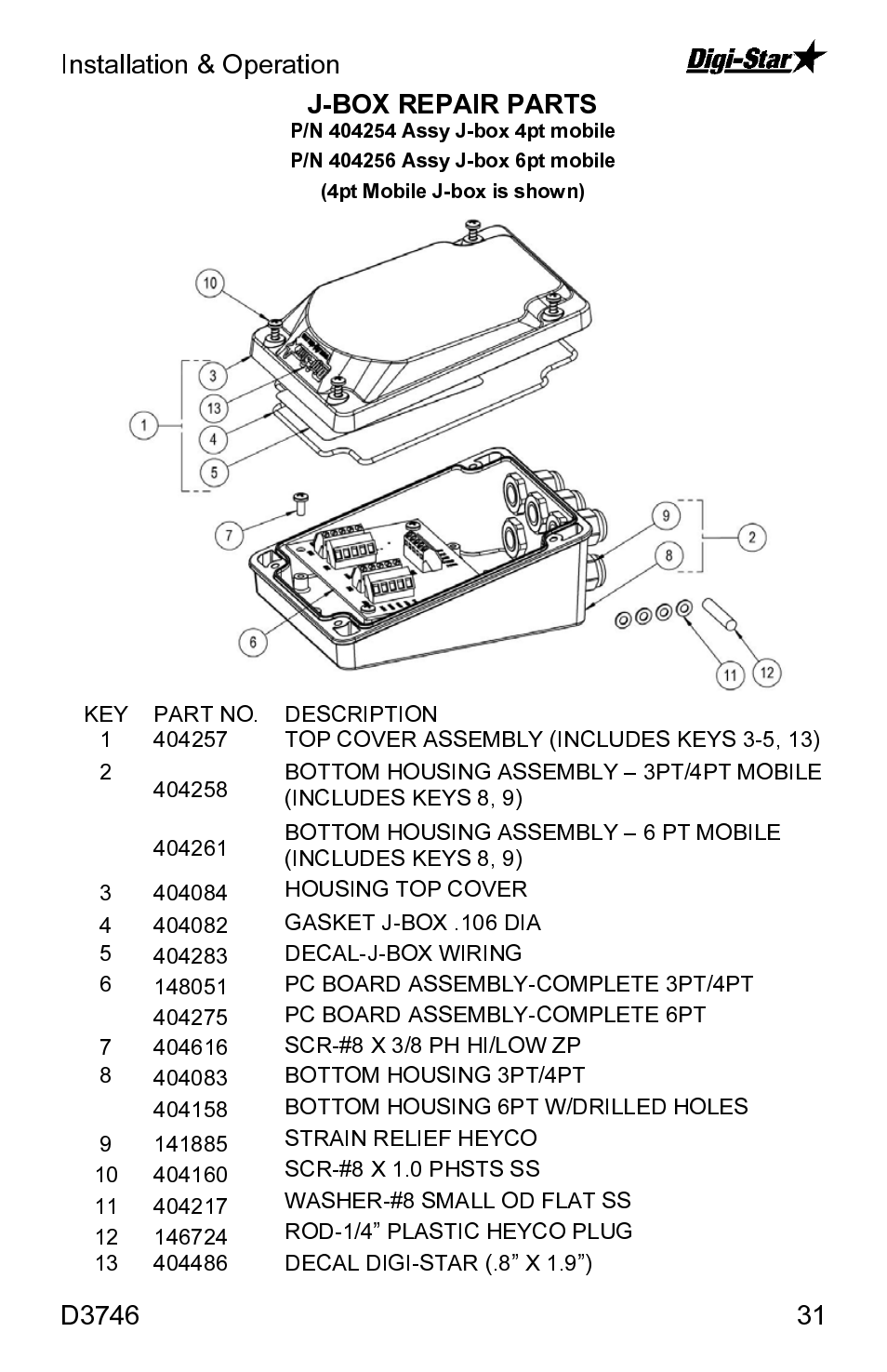 Digi-Star SW3300 User Manual | Page 31 / 33