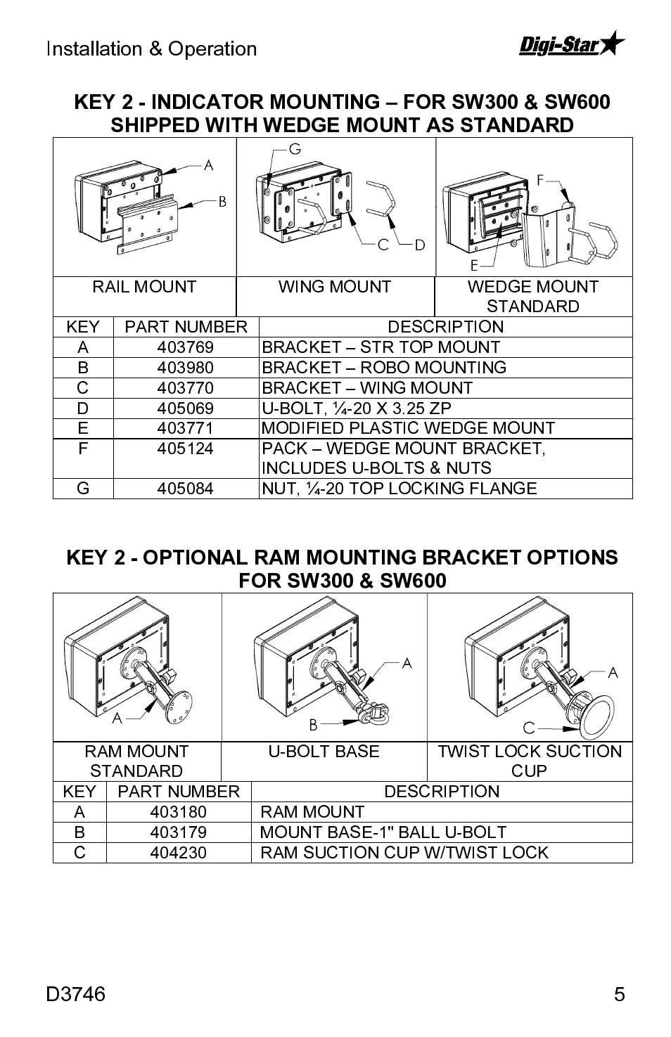 Digi-Star SW3300 User Manual | Page 5 / 33