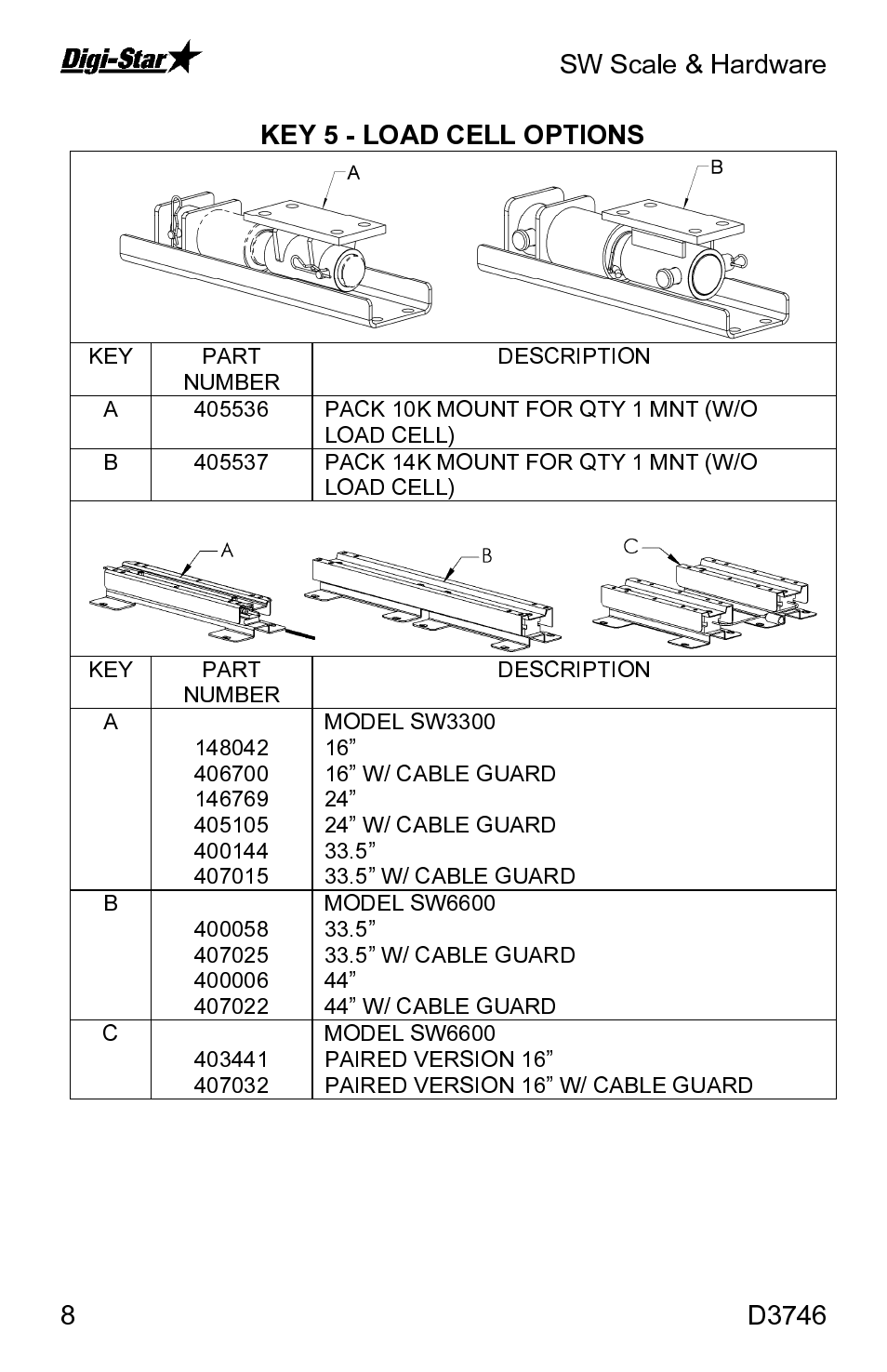 Digi-Star SW3300 User Manual | Page 8 / 33