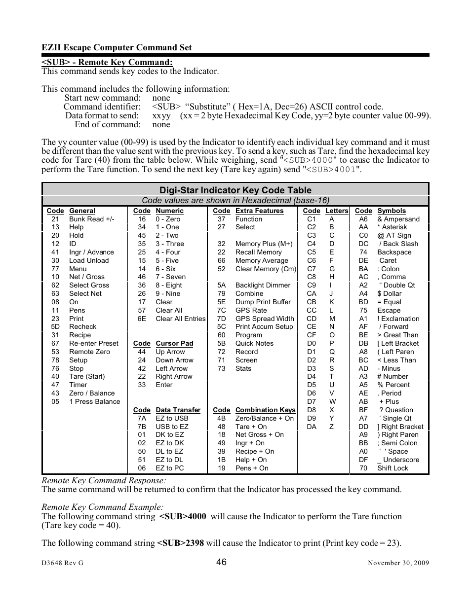 Ezii escape computer command set 46 | Digi-Star EZII Escape Computer Command Set User Manual | Page 46 / 46