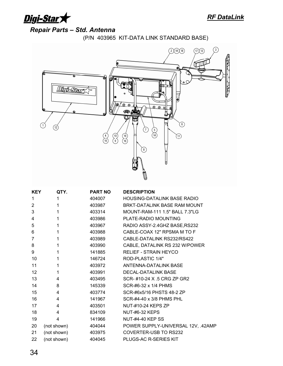 Rf datalink, Repair parts – std. antenna | Digi-Star DataLink User Manual | Page 38 / 39