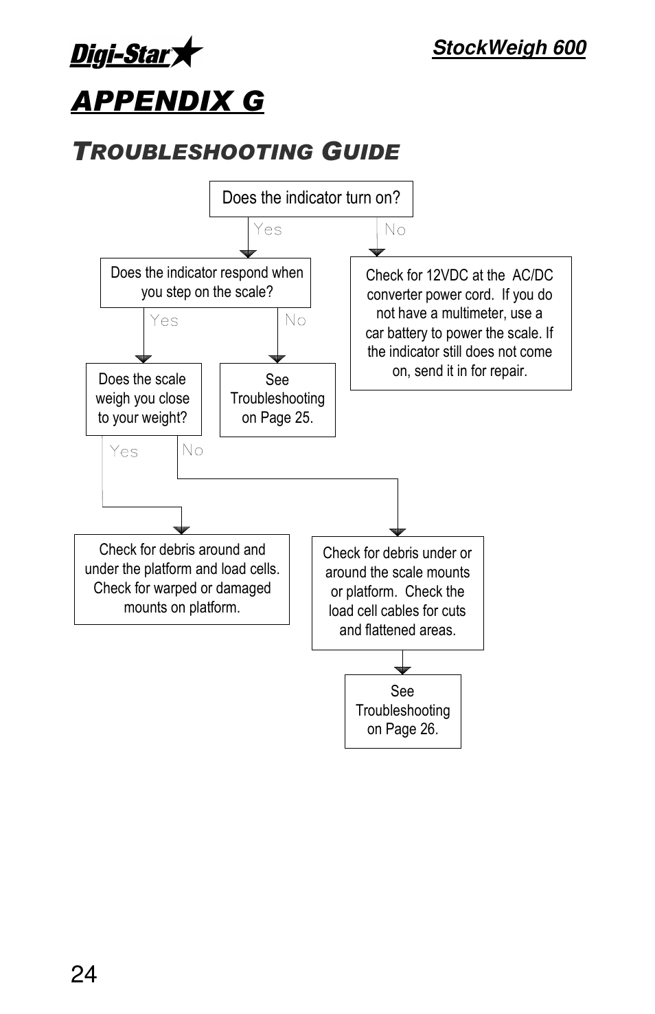 Stockweigh 600 | Digi-Star StockWeigh 600 User Manual | Page 28 / 31