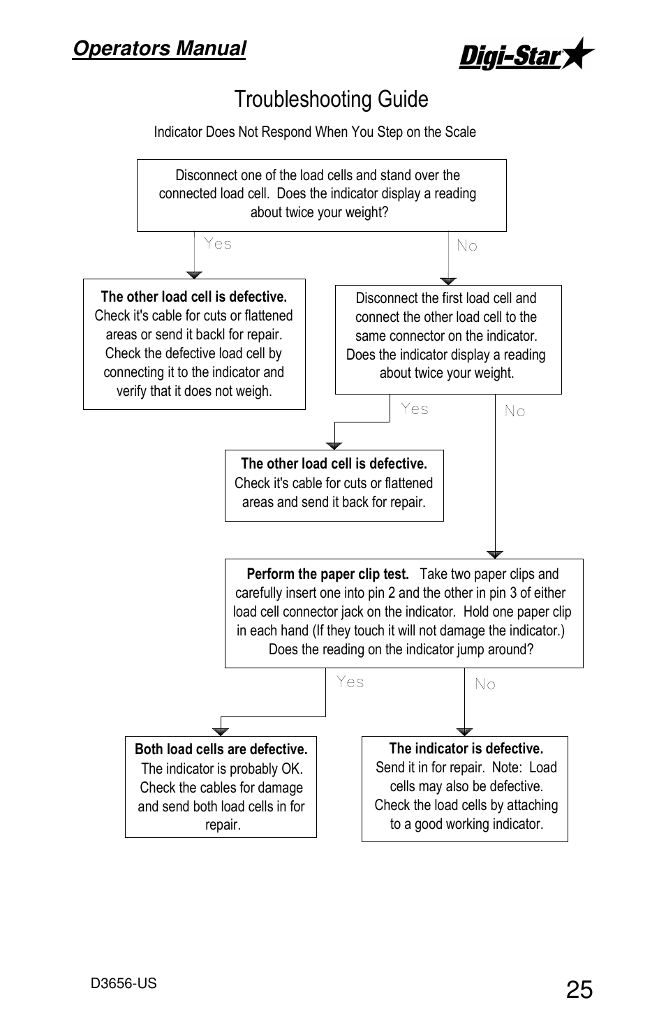 Operators manual | Digi-Star StockWeigh 600 User Manual | Page 29 / 31