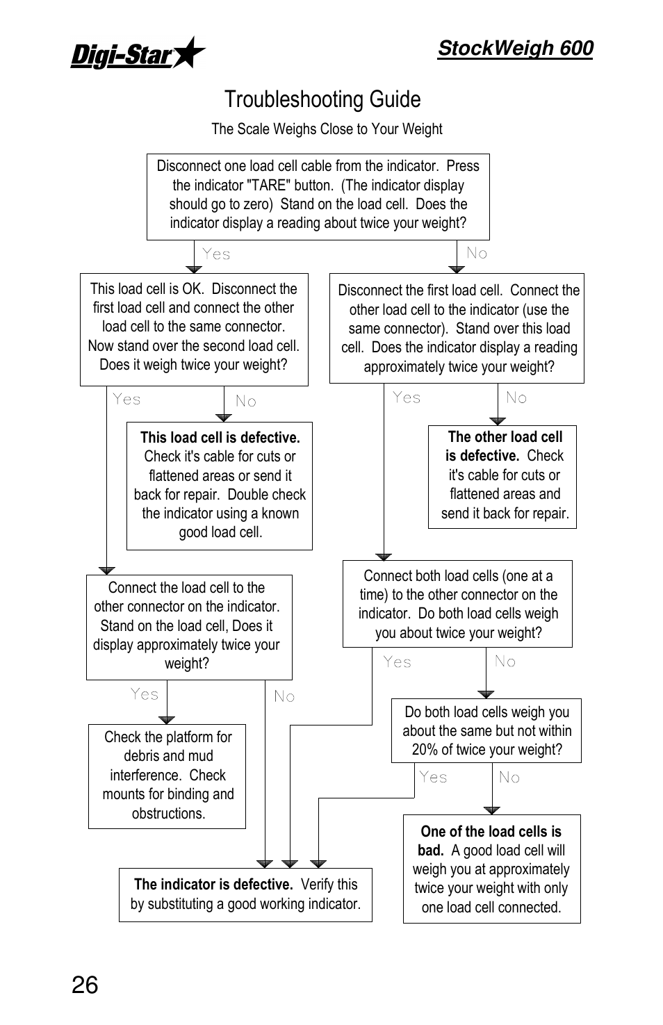 Stockweigh 600 | Digi-Star StockWeigh 600 User Manual | Page 30 / 31