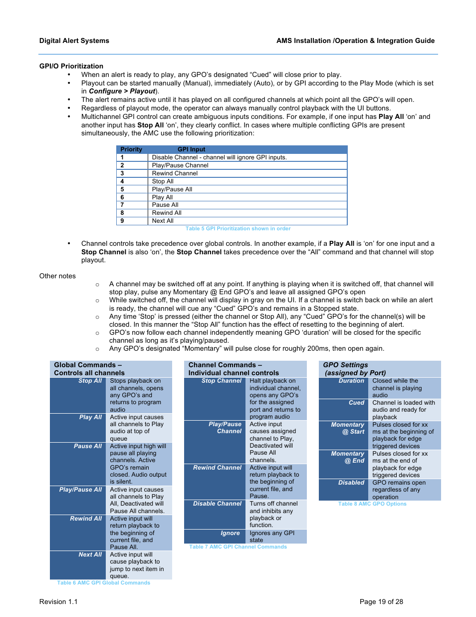 Digital Alert Systems DASAMS User Manual | Page 19 / 28