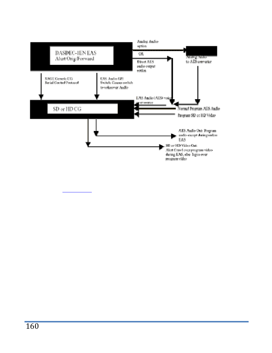 Digital Alert Systems DASDEC-II MANUAL User Manual | Page 166 / 171