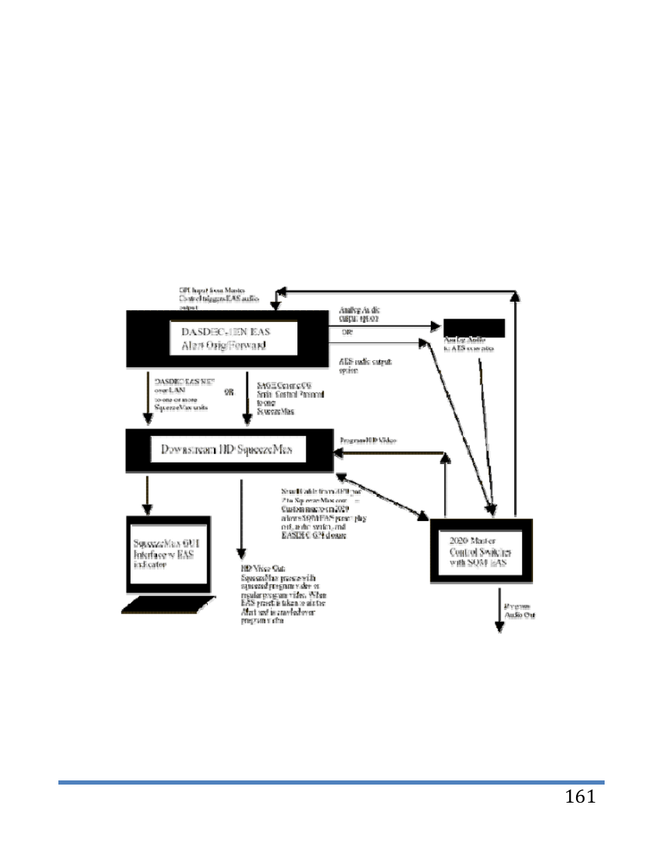 Digital Alert Systems DASDEC-II MANUAL User Manual | Page 167 / 171