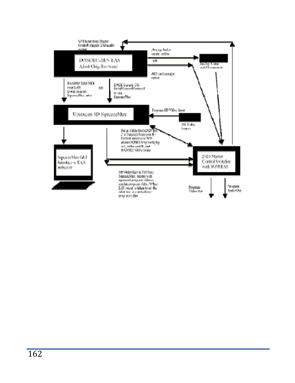 Digital Alert Systems DASDEC-II MANUAL User Manual | Page 168 / 171