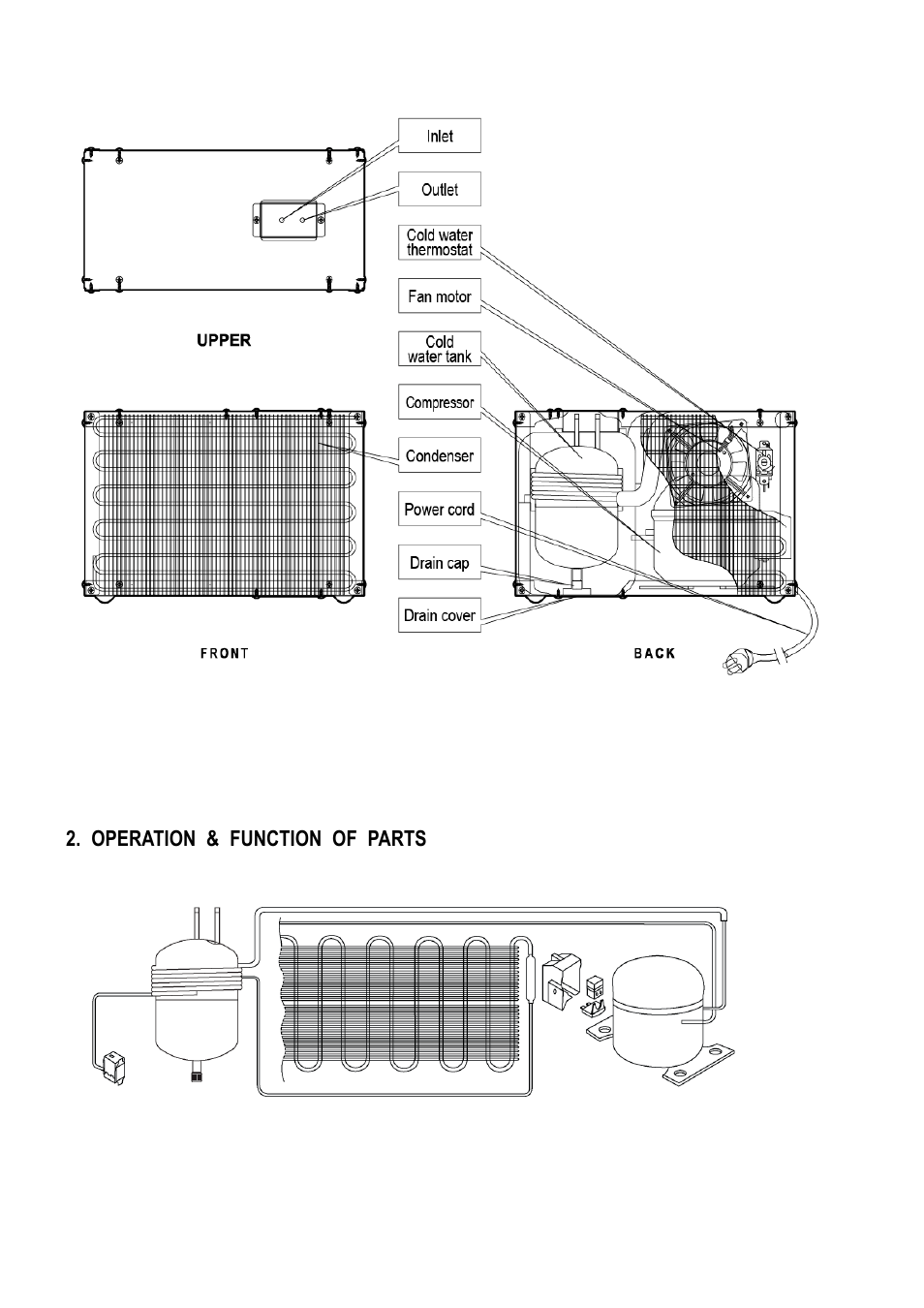Operation & function of parts | Clover Electronics C12E User Manual | Page 4 / 10