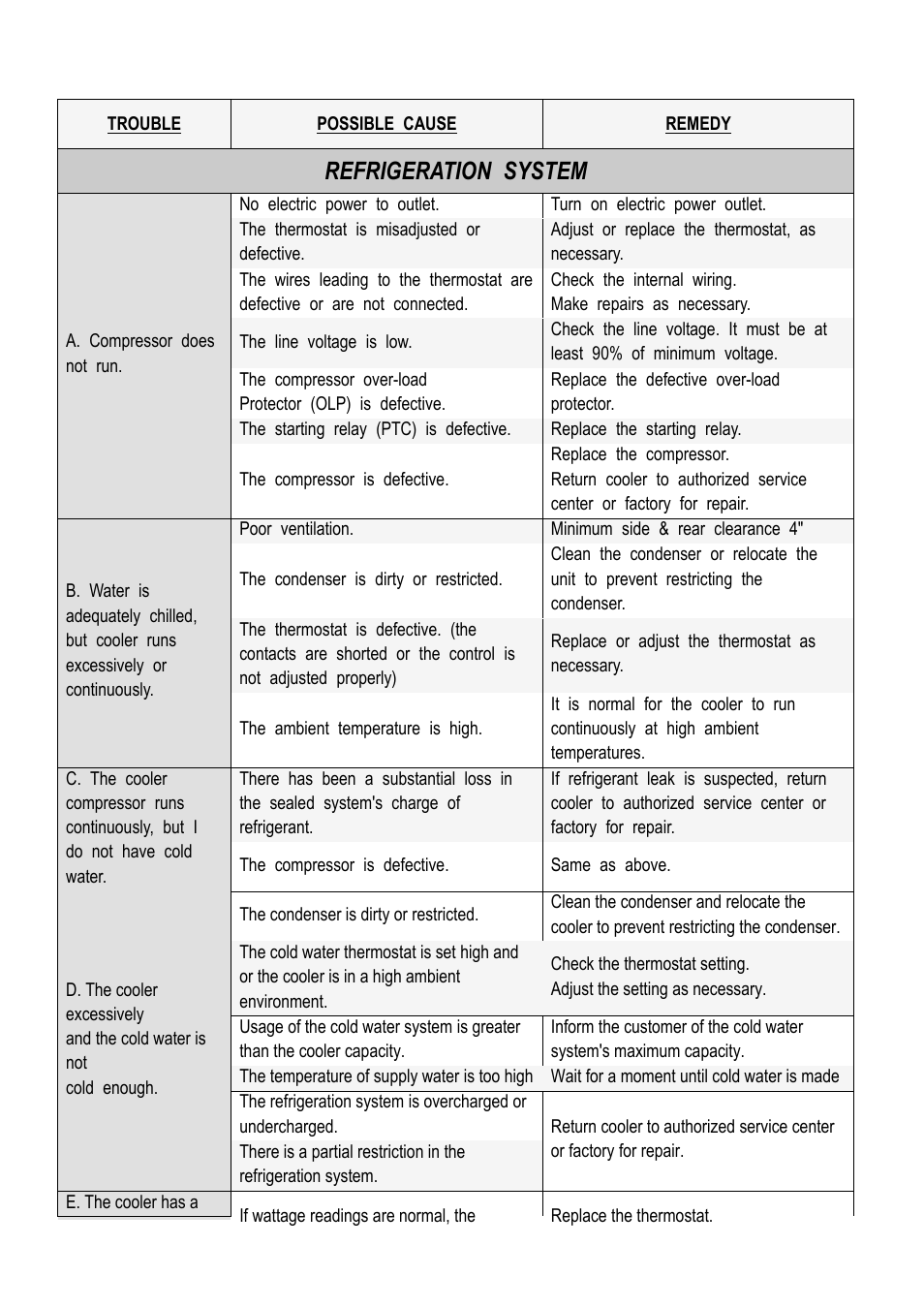 Refrigeration system | Clover Electronics C12E User Manual | Page 7 / 10