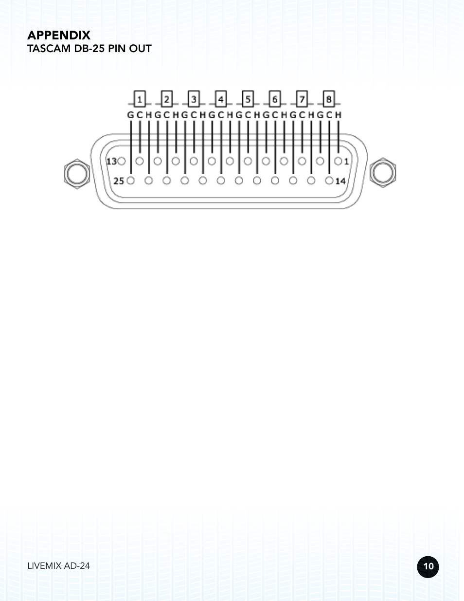 Appendix, Tascam db-25 pin out | Digital Audio Labs Livemix AD-24 Analog Input Unit User Manual | Page 13 / 15