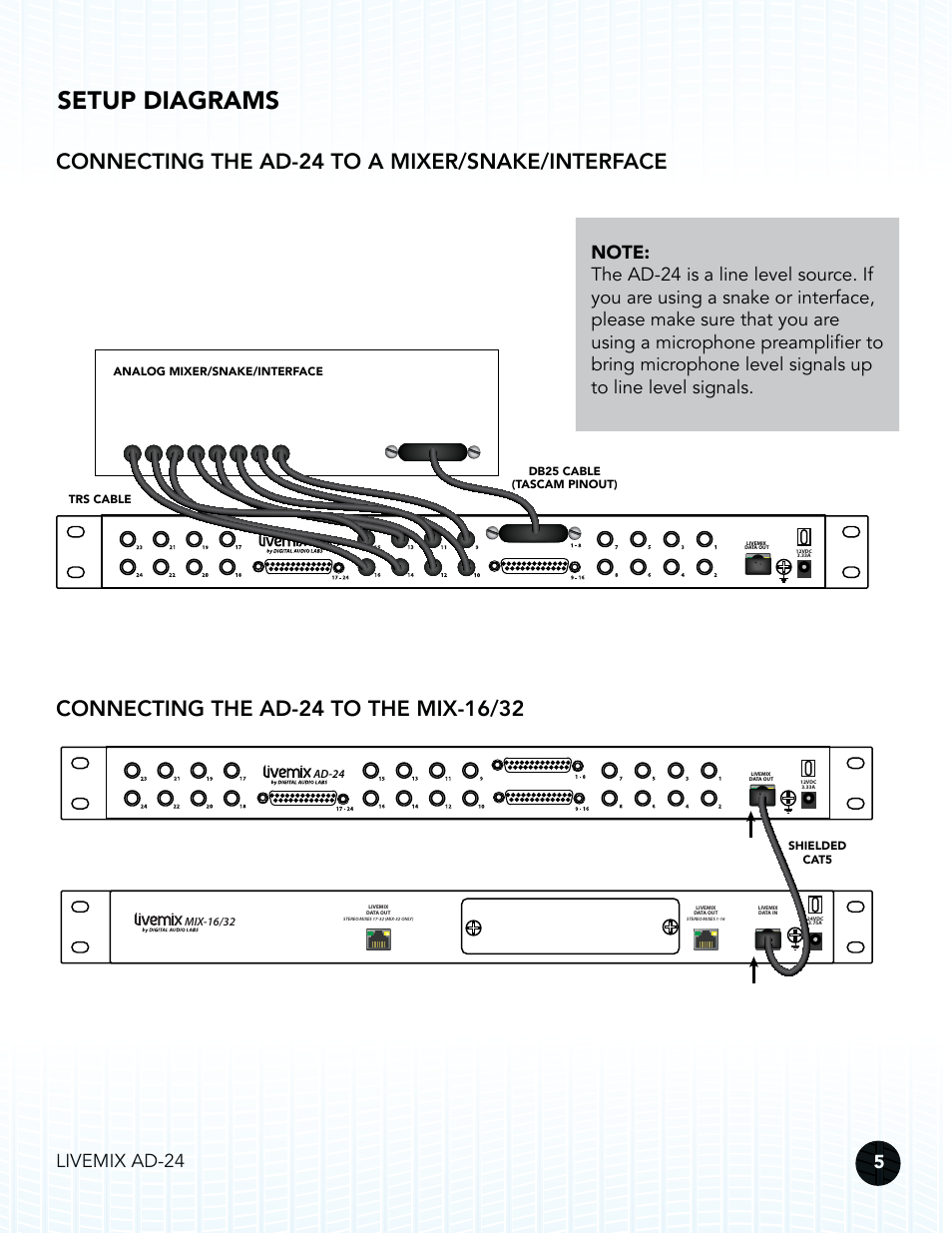 Setup diagrams, Connecting the ad-24 to a mixer/snake/interface, Connecting the ad-24 to the mix-16/32 | Livemix ad-24 5, Mix-16/32, Cat5/cat6 | Digital Audio Labs Livemix AD-24 Analog Input Unit User Manual | Page 8 / 15