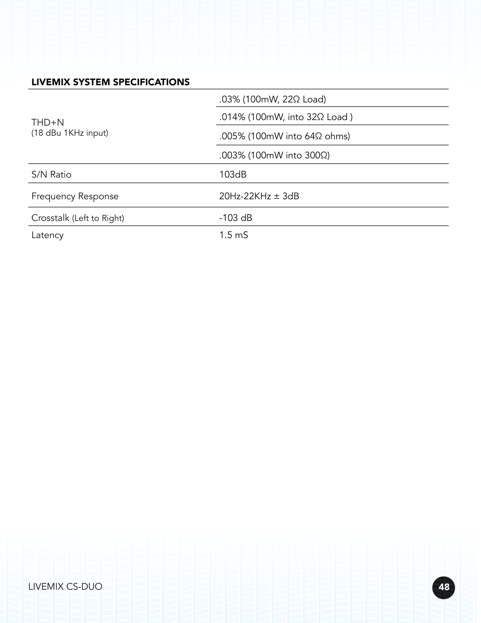 Digital Audio Labs Livemix CS-DUO Personal Mixer User Guide User Manual | Page 50 / 51