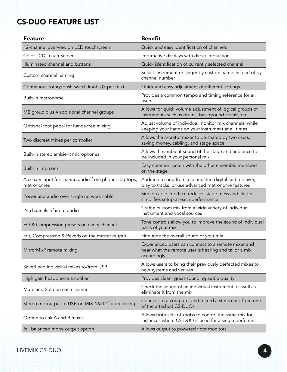 Cs-duo feature list | Digital Audio Labs Livemix CS-DUO Personal Mixer User Guide User Manual | Page 6 / 51