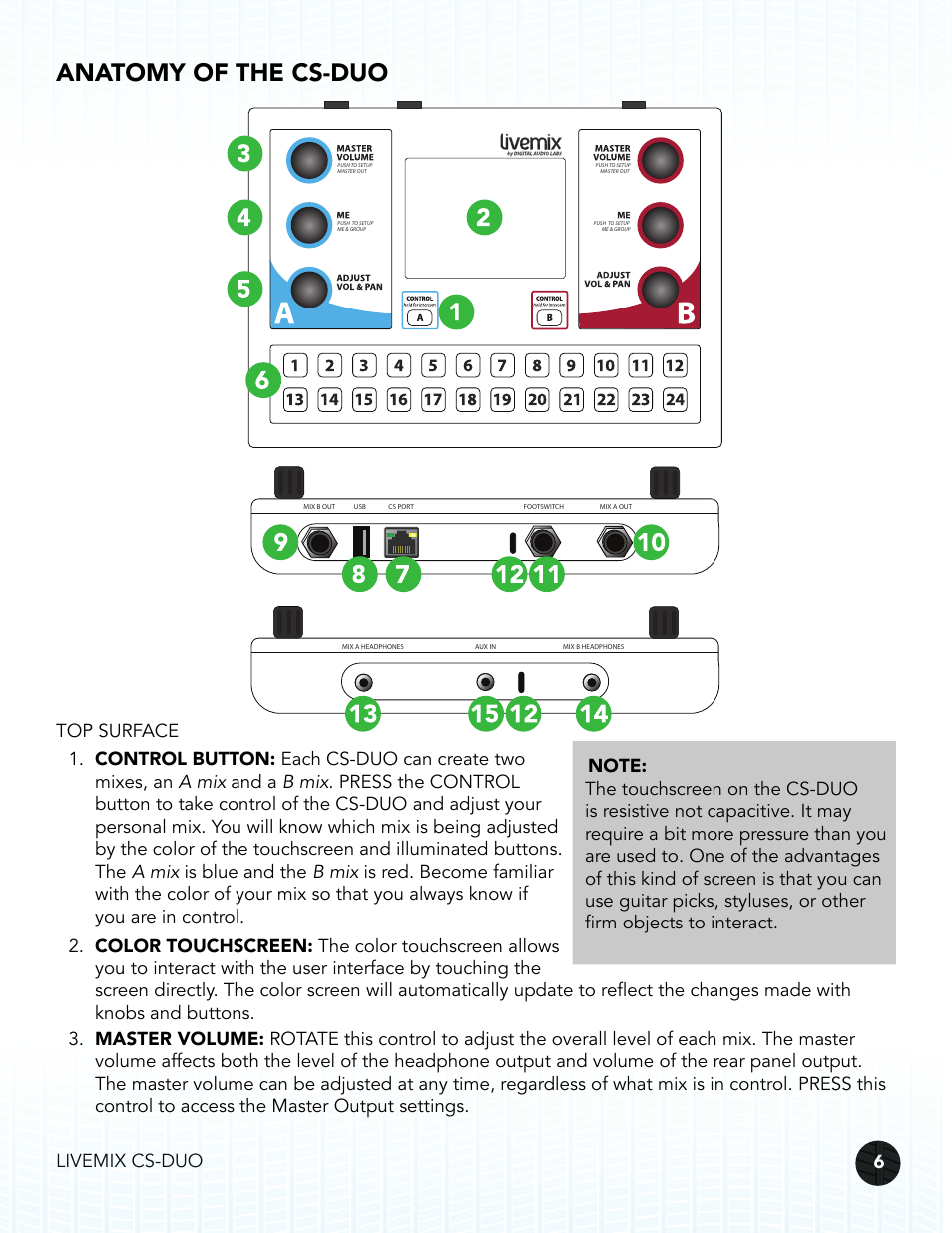 Anatomy of the cs-duo, Livemix cs-duo 6 | Digital Audio Labs Livemix CS-DUO Personal Mixer User Guide User Manual | Page 8 / 51