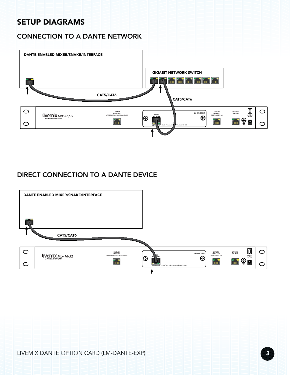 Setup diagrams, Connection to a dante network, Direct connection to a dante device | Livemix dante option card (lm-dante-exp) 3, Mix-16, Mix-16/32, Cat5/cat6, Dante enabled mixer/snake/interface cat5/cat6 | Digital Audio Labs Livemix LM-DANTE-EXP Dante Option Card User Manual | Page 6 / 16