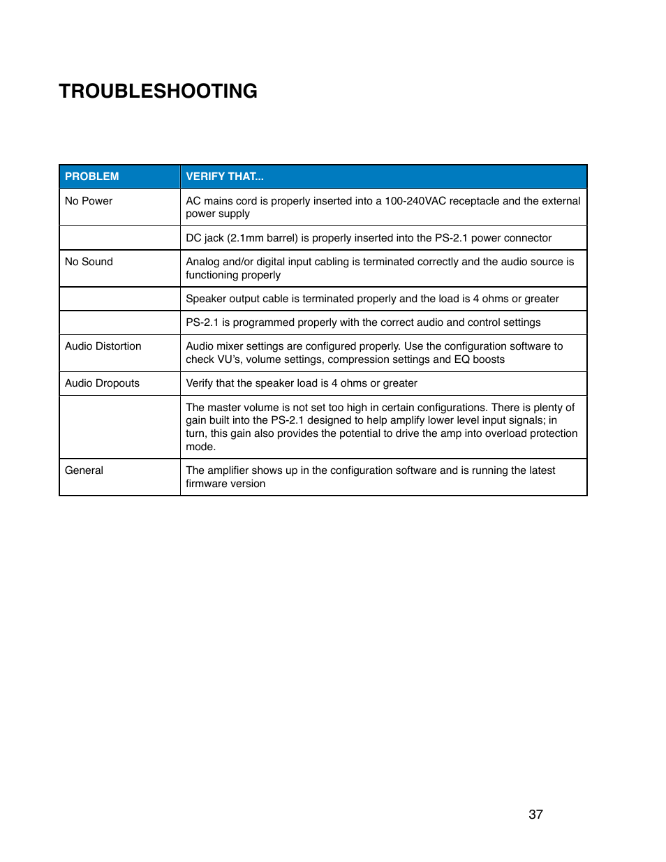 Troubleshooting | Digital Audio Labs PowerShape 2.1 User Manual | Page 37 / 38