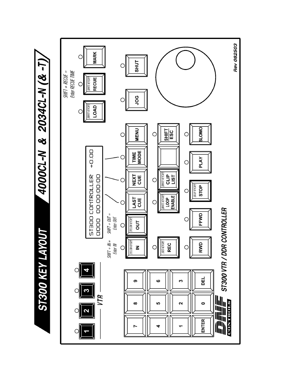 Key layout | DNF Controls 2034CL-N User Manual | Page 29 / 30