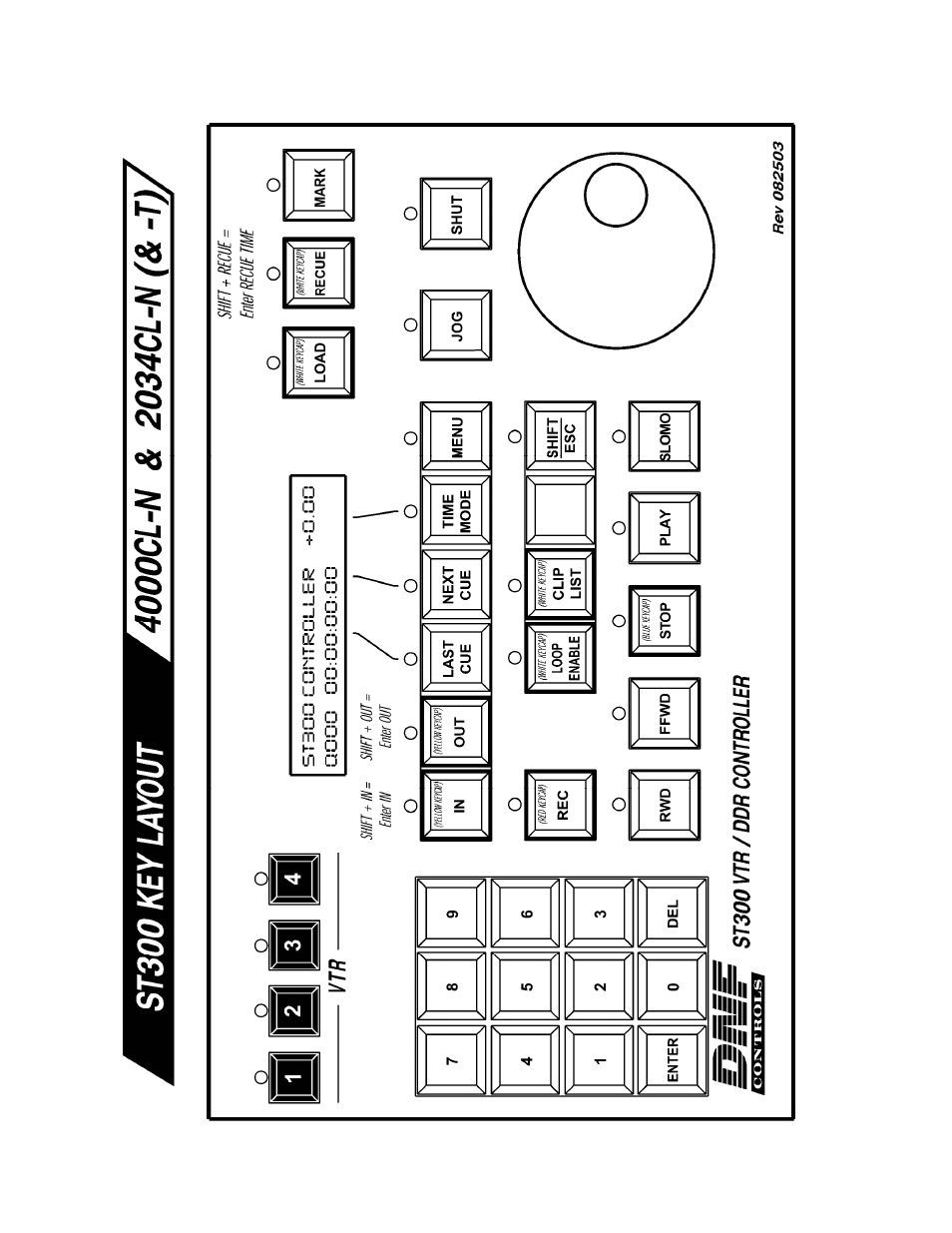 Key layout | DNF Controls 2034CL-N-PBIO User Manual | Page 32 / 33