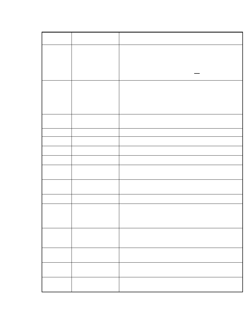 Function table | DNF Controls 2034CL-O-PBIO vs.3.1 User Manual | Page 26 / 32