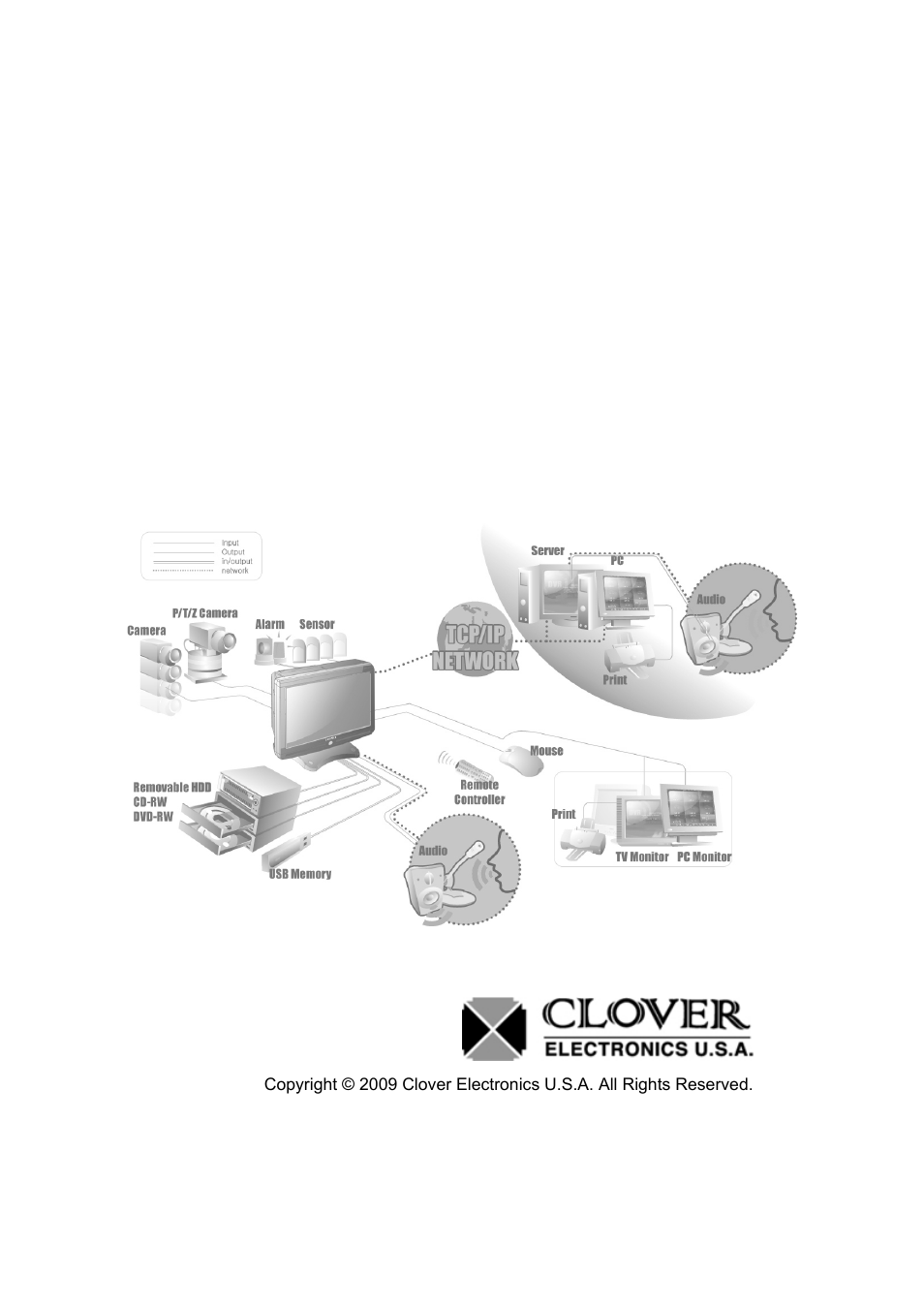 Clover Electronics LCD2084 User Manual | 176 pages