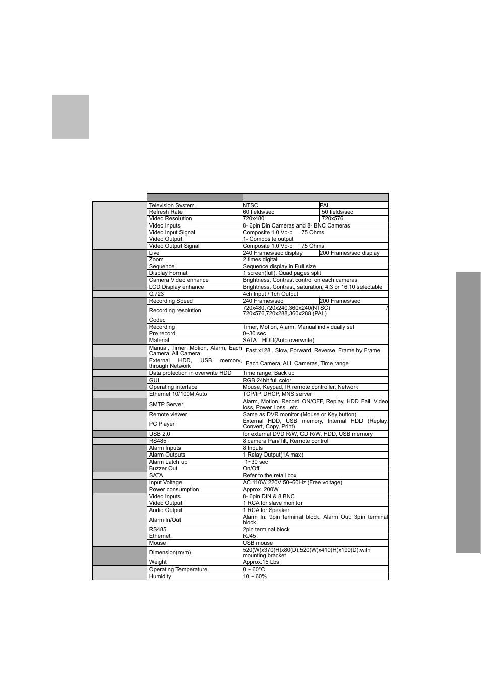 Specifications | Clover Electronics LCD2084 User Manual | Page 17 / 176