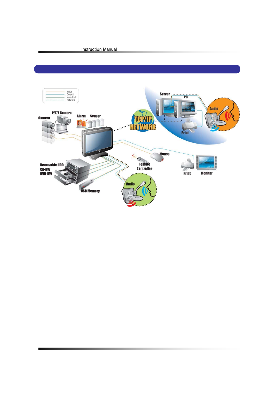 3. system connection | Clover Electronics LCD2084 User Manual | Page 24 / 176