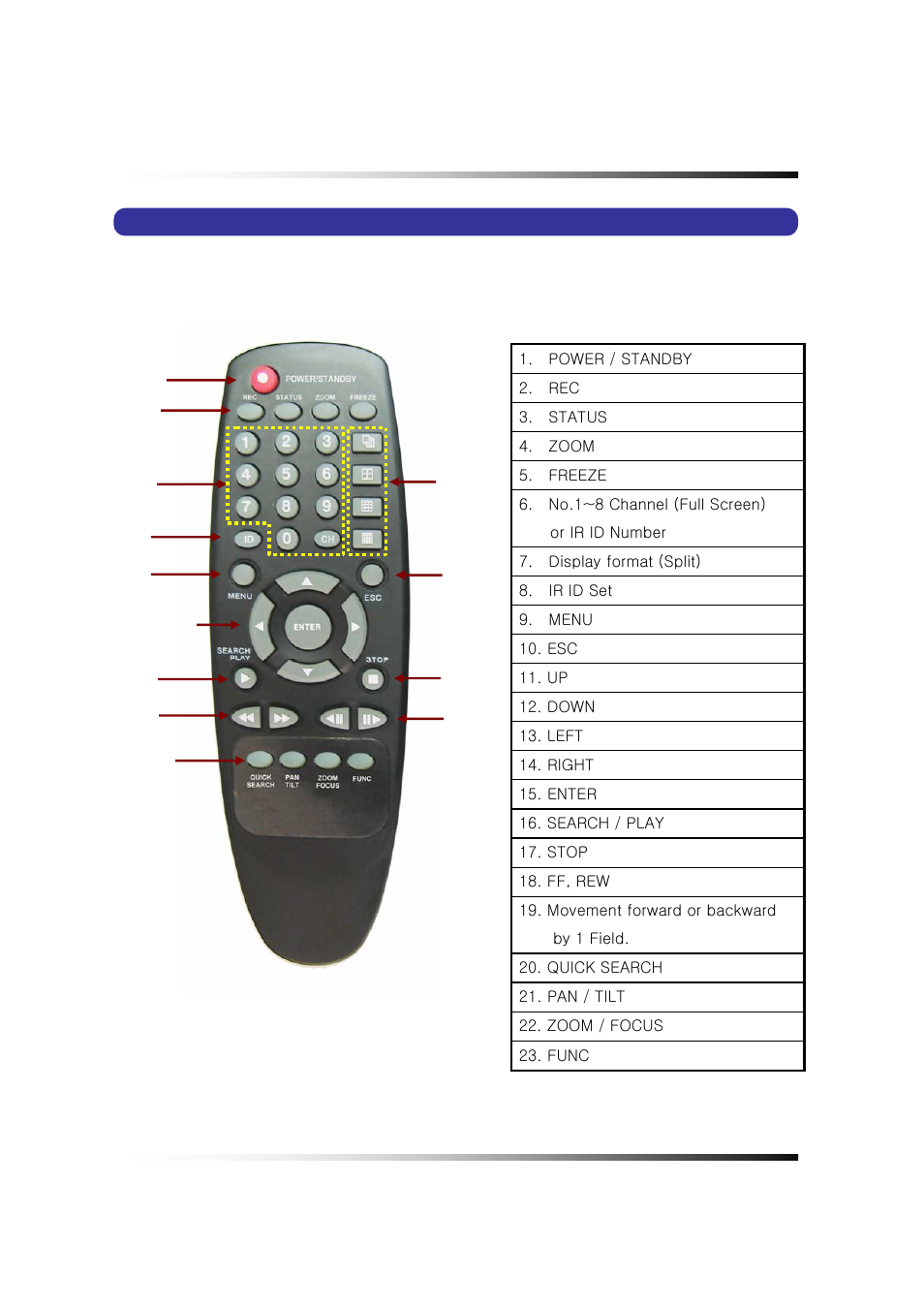 3. ir remote controller | Clover Electronics LCD2084 User Manual | Page 33 / 176