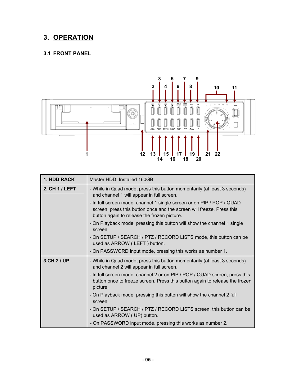 Operation, 1 front panel | Clover Electronics CDR 4170 User Manual | Page 10 / 67