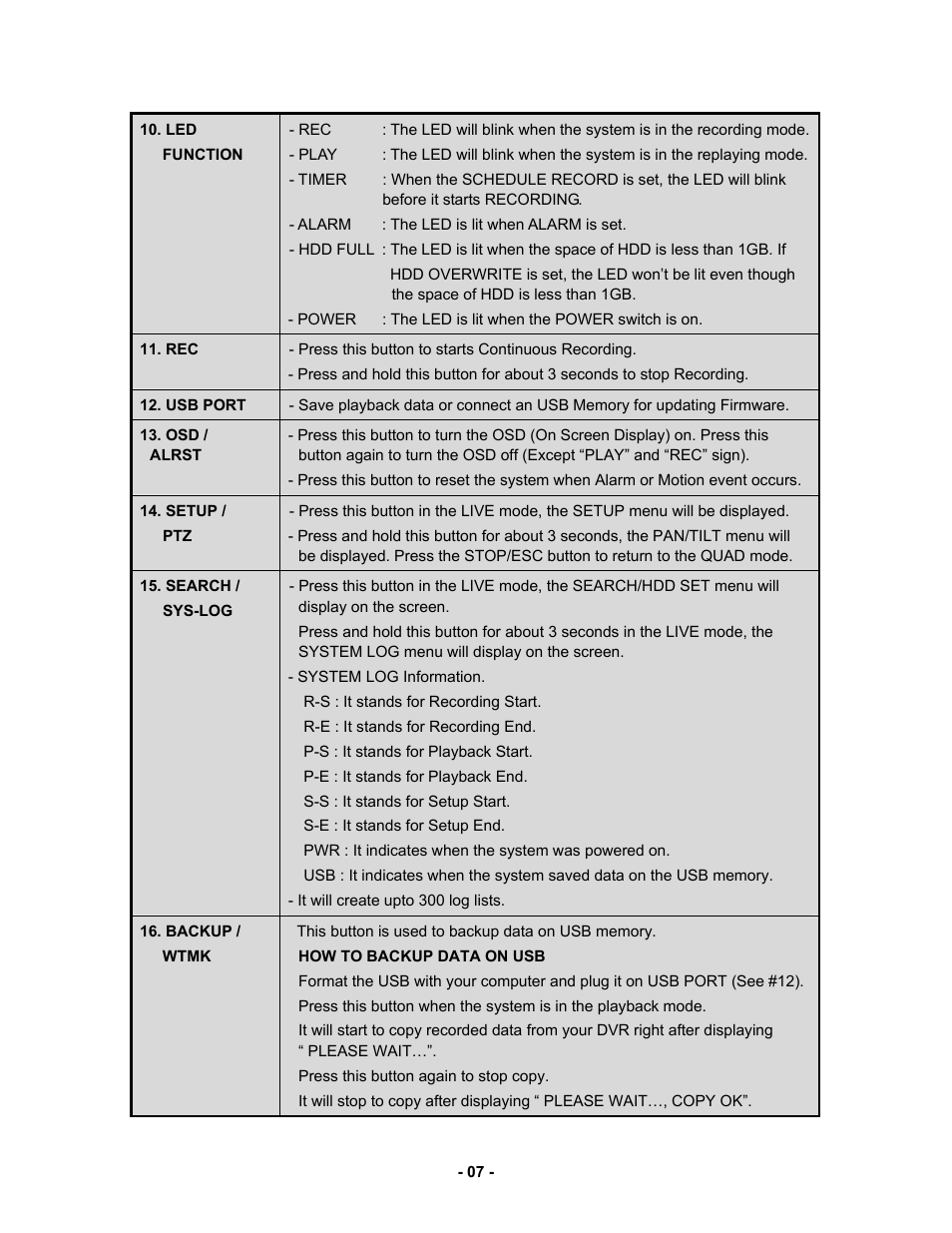 Clover Electronics CDR 4170 User Manual | Page 12 / 67