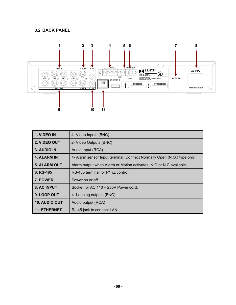 2 back panel | Clover Electronics CDR 4170 User Manual | Page 14 / 67