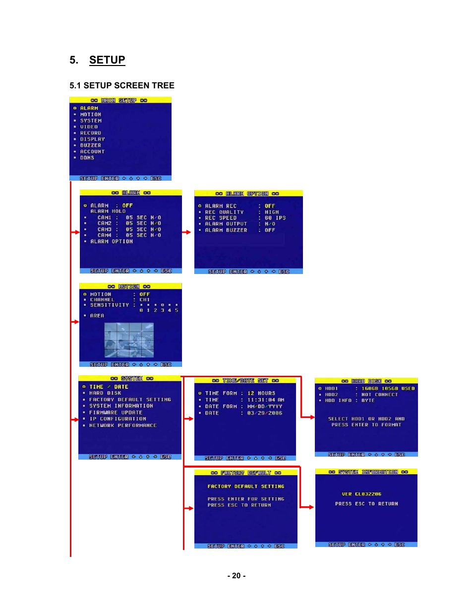 Setup | Clover Electronics CDR 4170 User Manual | Page 25 / 67