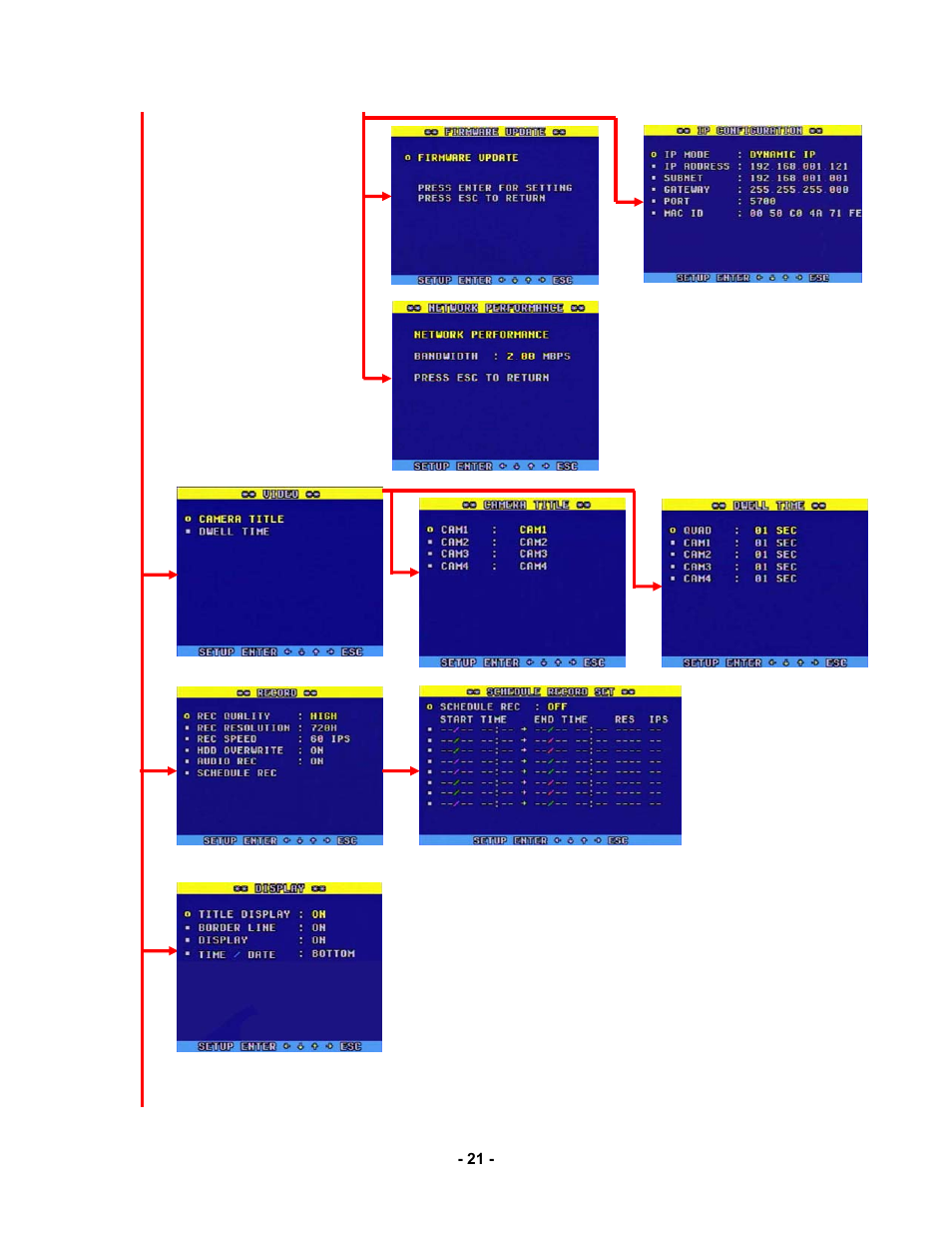 Clover Electronics CDR 4170 User Manual | Page 26 / 67