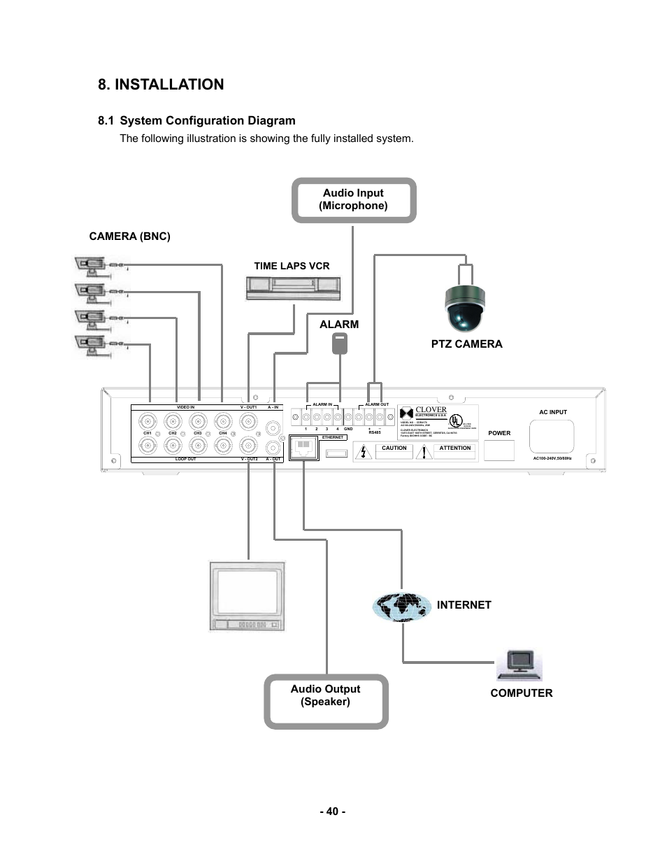 Installation, 1 system configuration diagram, Ptz camera alarm audio input (microphone) - 40 | Time laps vcr | Clover Electronics CDR 4170 User Manual | Page 45 / 67