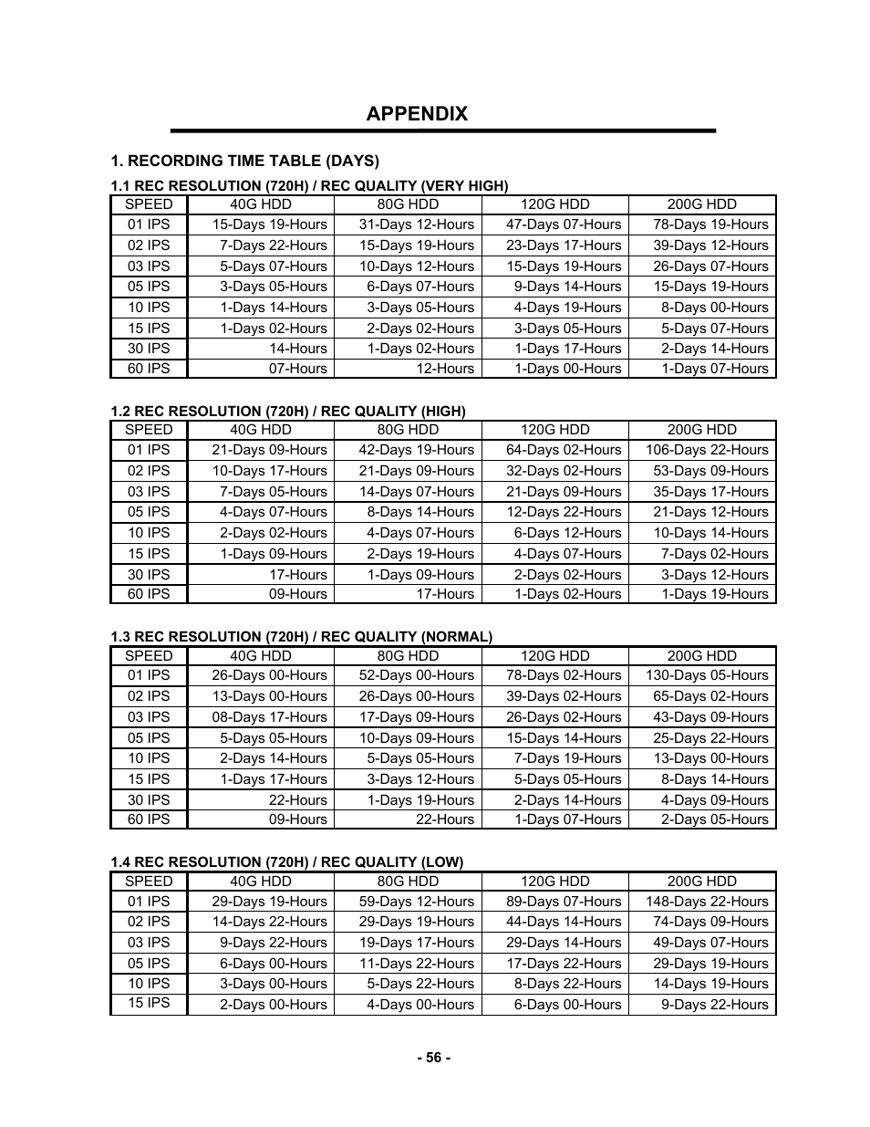 Appendix | Clover Electronics CDR 4170 User Manual | Page 61 / 67