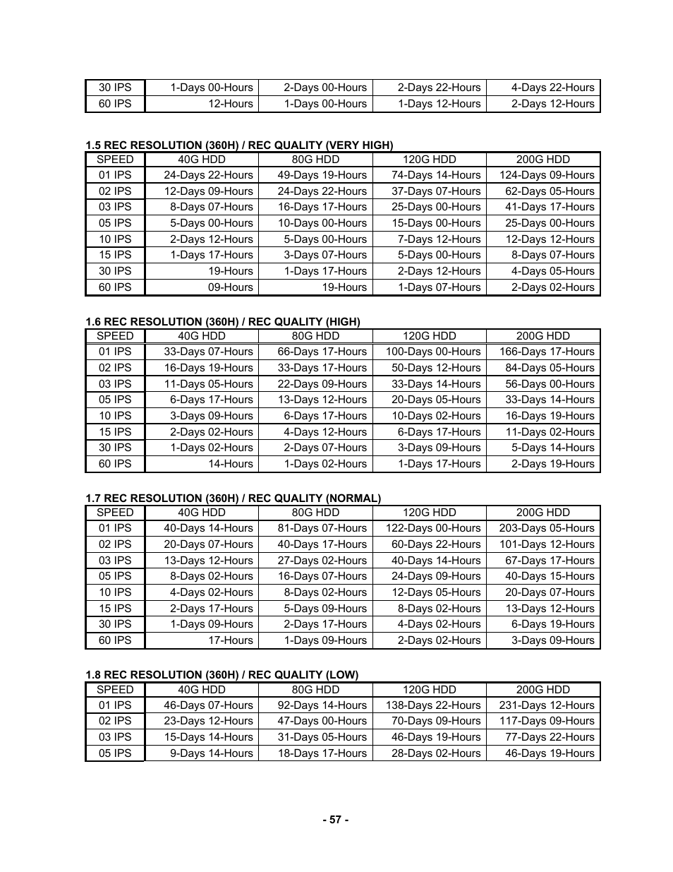 Clover Electronics CDR 4170 User Manual | Page 62 / 67