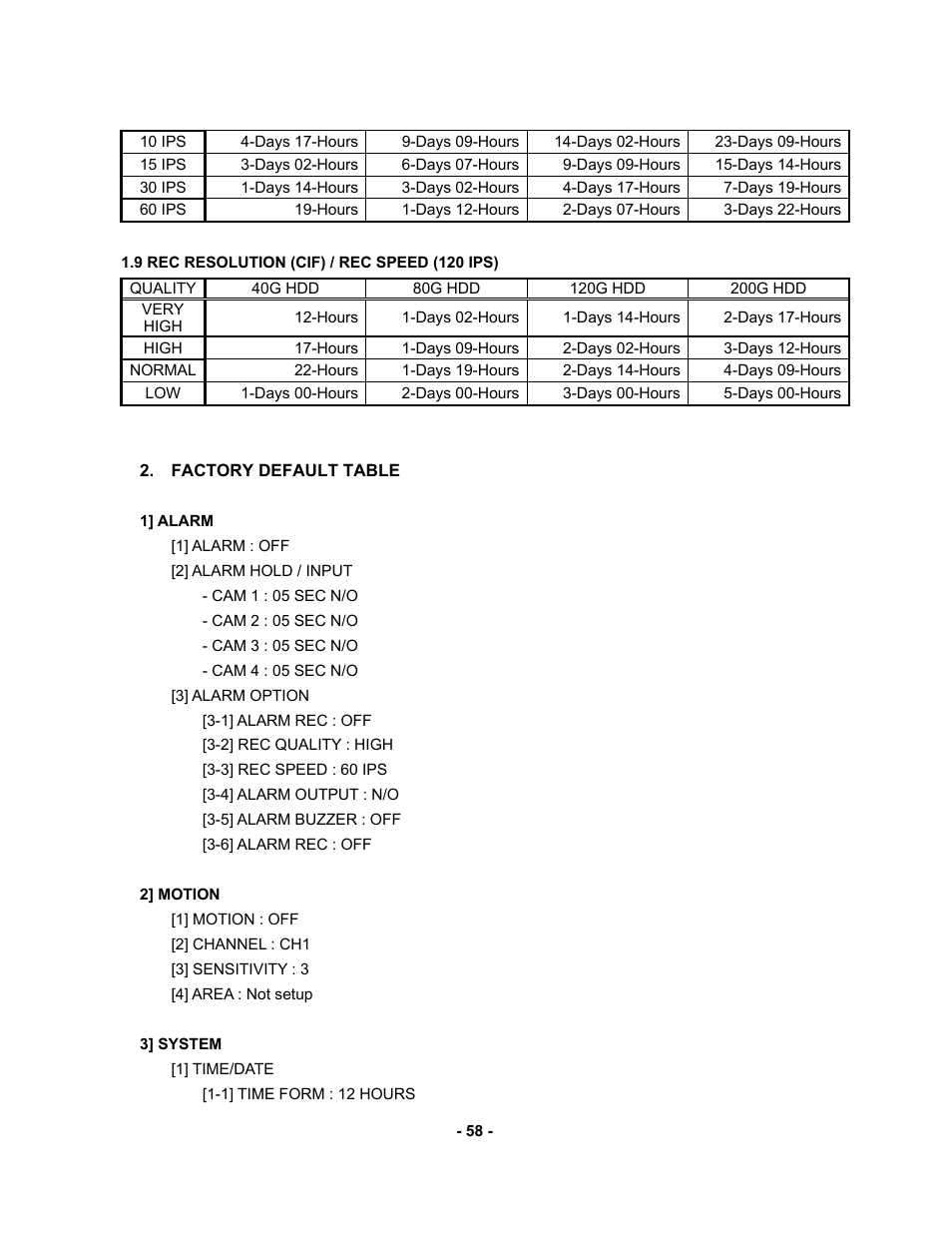 Clover Electronics CDR 4170 User Manual | Page 63 / 67