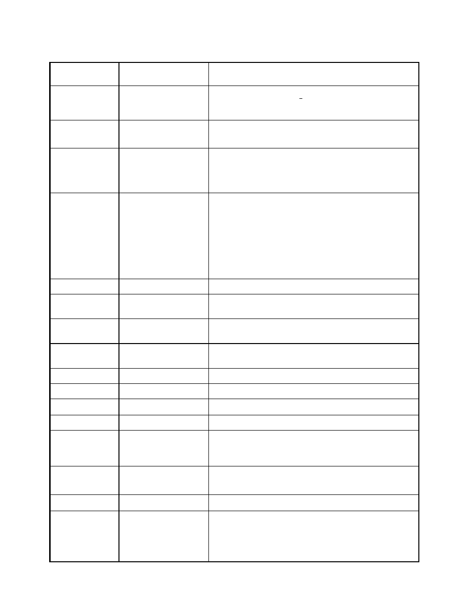 Function table | DNF Controls 2044CL_(-A, -O, -NX, -7, -8, -T, -P) User Manual | Page 33 / 43