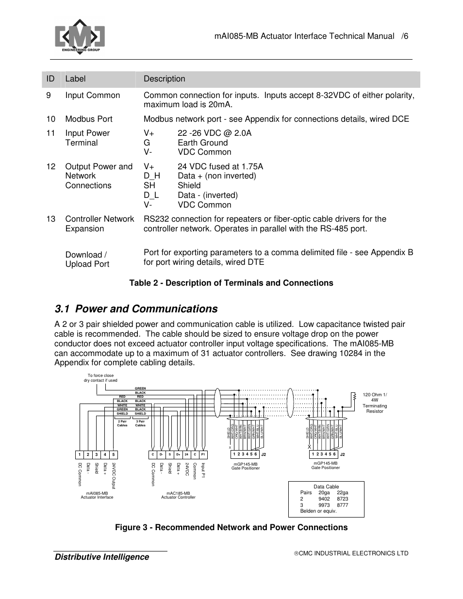 1 power and communications, Cmc industrial electronics ltd | CMC electronic MAI085MB User Manual | Page 10 / 50