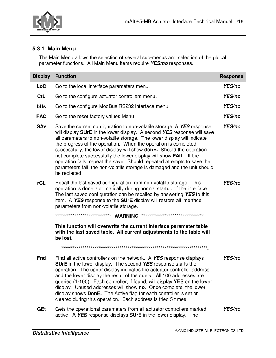 CMC electronic MAI085MB User Manual | Page 20 / 50