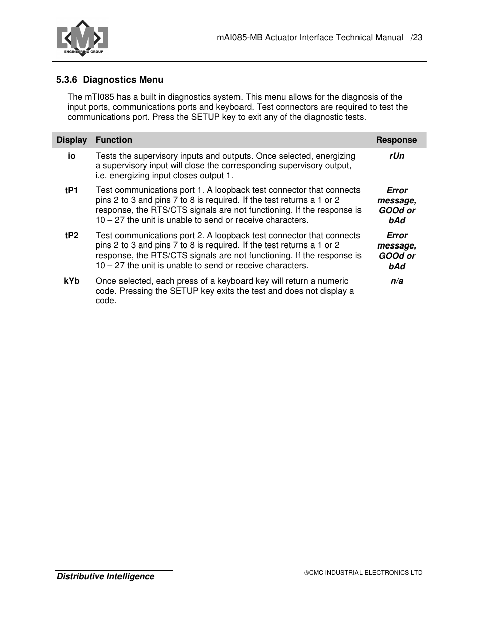 CMC electronic MAI085MB User Manual | Page 27 / 50