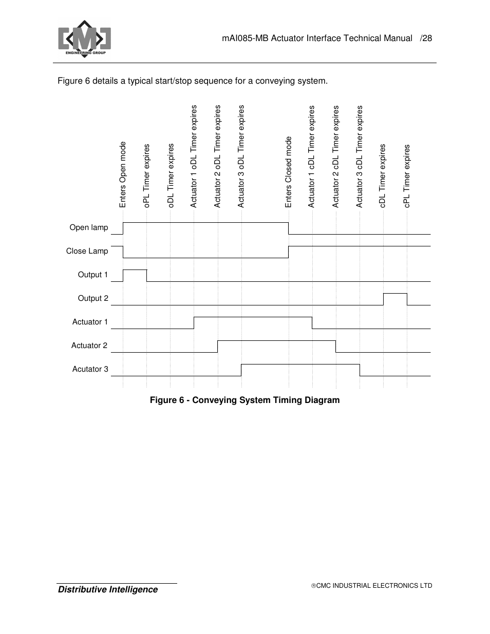 CMC electronic MAI085MB User Manual | Page 32 / 50