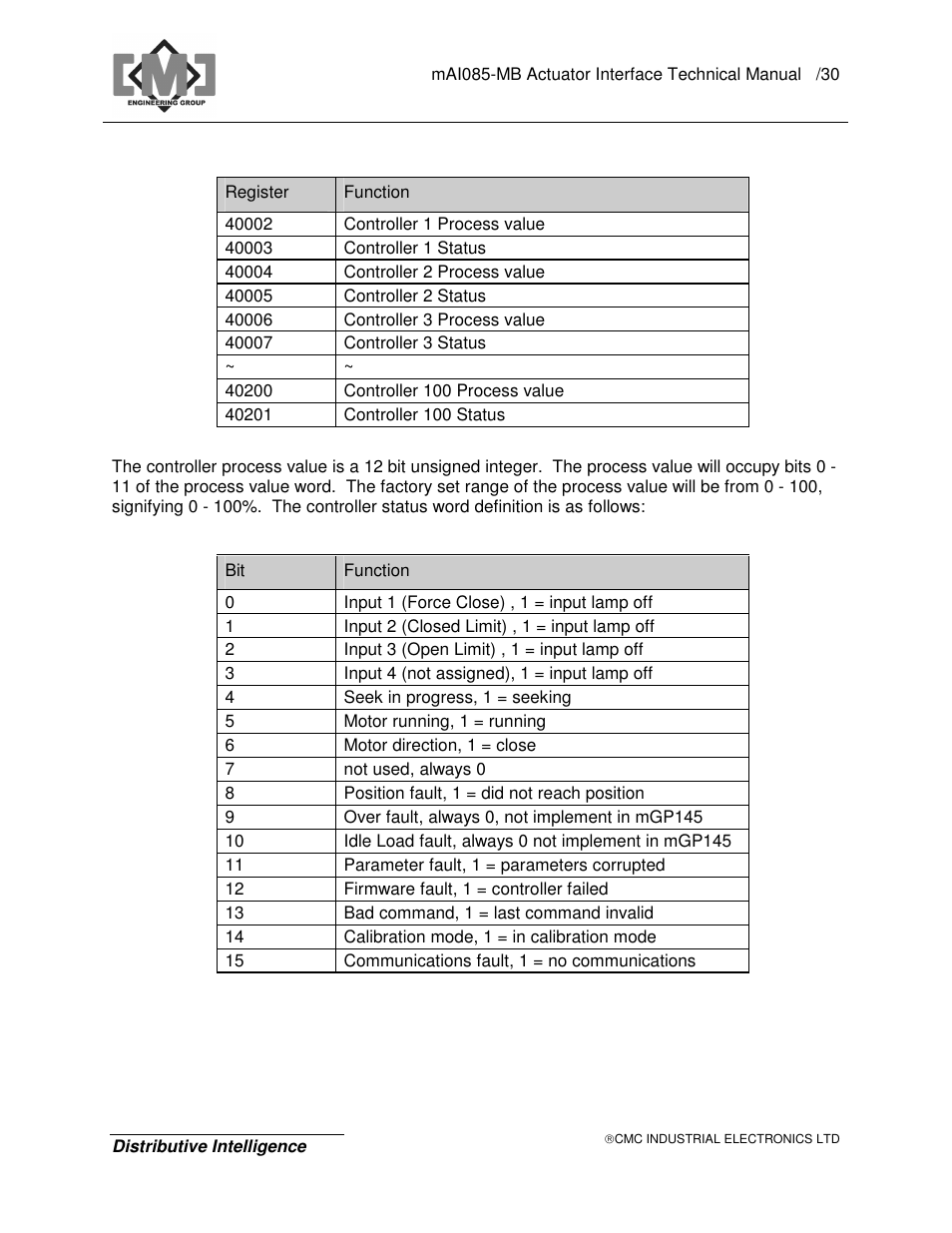 CMC electronic MAI085MB User Manual | Page 34 / 50