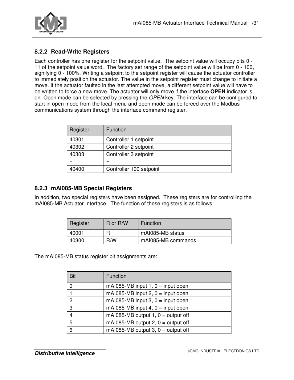 CMC electronic MAI085MB User Manual | Page 35 / 50