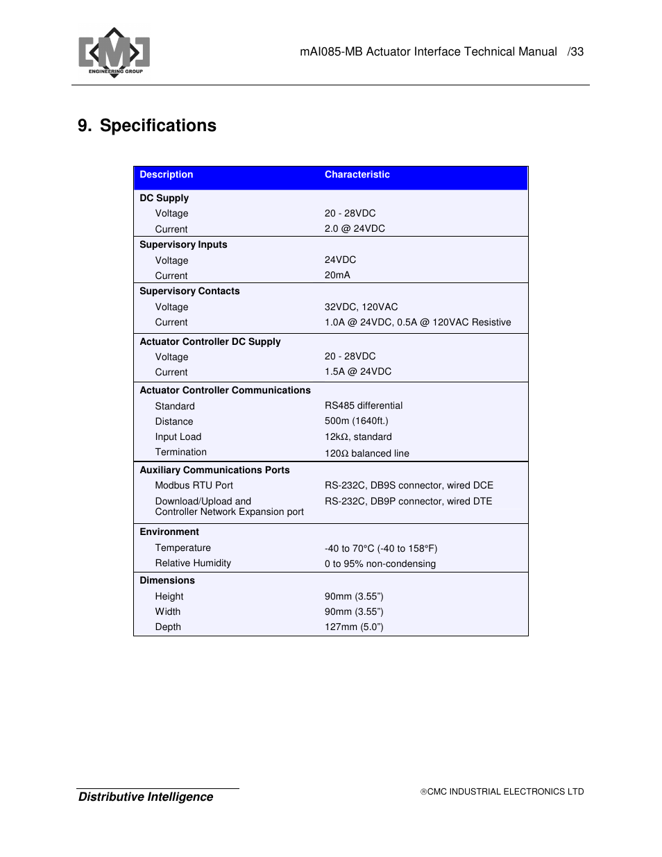Specifications | CMC electronic MAI085MB User Manual | Page 37 / 50