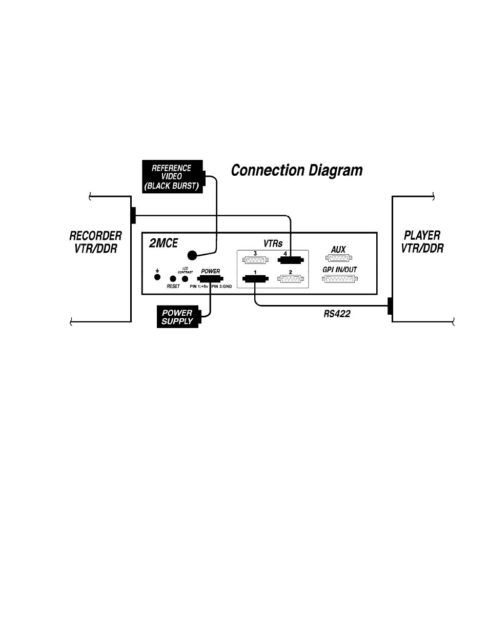 DNF Controls 2MCE-24P User Manual | Page 7 / 19