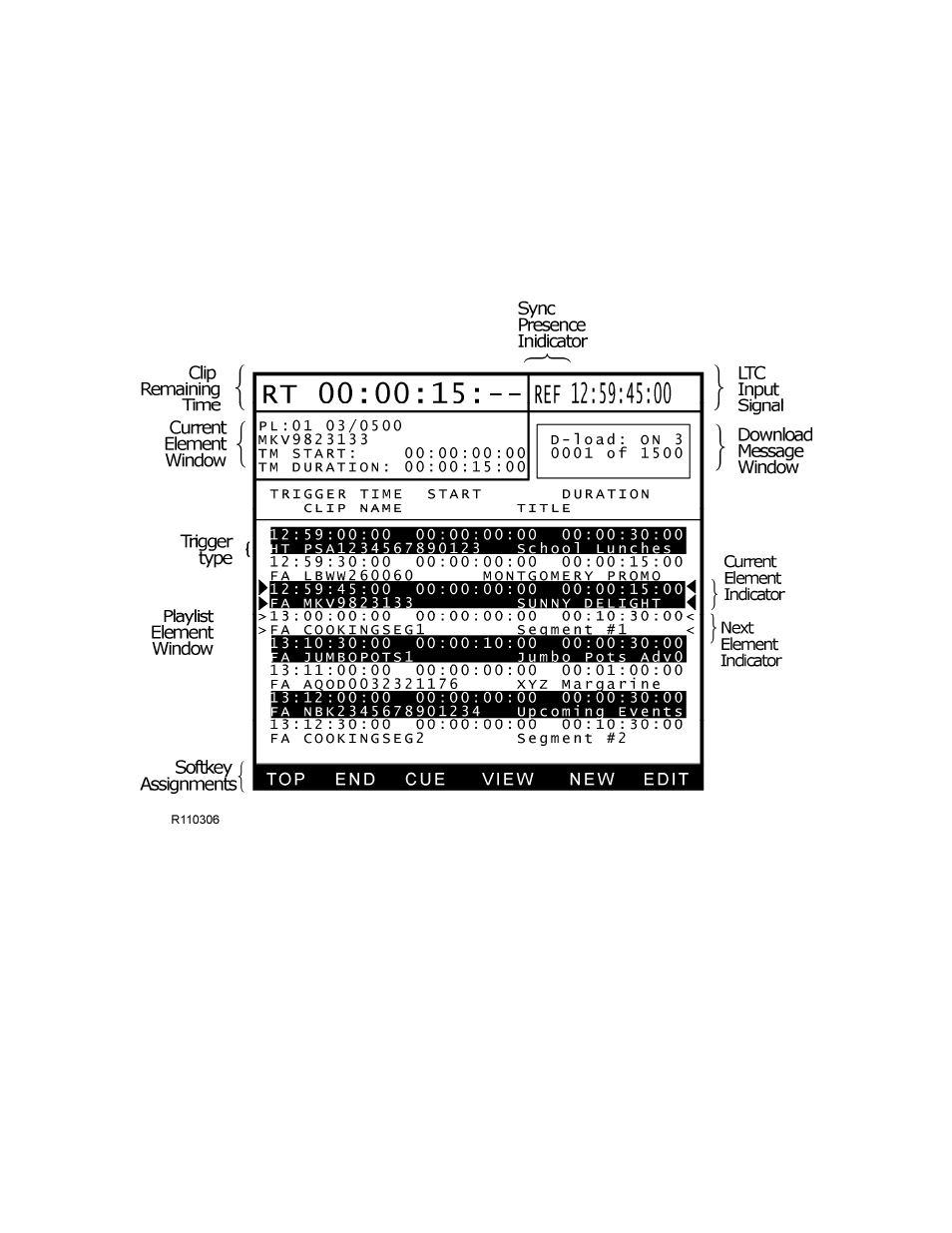 DNF Controls 3040P-DLO-L User Manual | Page 16 / 39