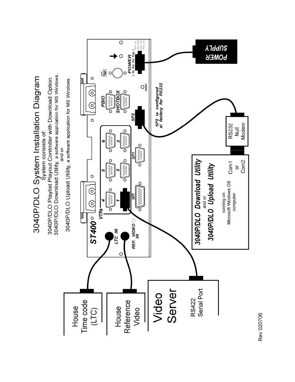 DNF Controls 3040P-DLO-L User Manual | Page 31 / 39