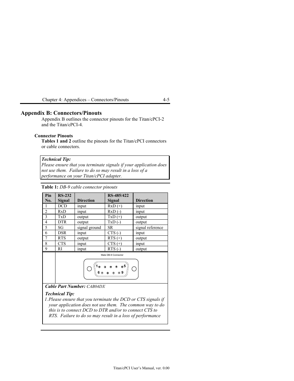 Appendix b: connectors/pinouts -5, Connector pinouts -5, Table 1: db-9 cable connector pinouts -5 | Appendix b: connectors/pinouts | Connect Tech JB2 User Manual | Page 25 / 36