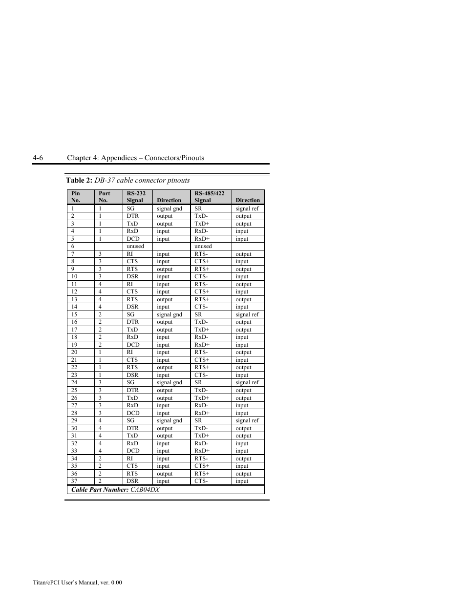 Table 2: db-37 cable connector pinouts -6 | Connect Tech JB2 User Manual | Page 26 / 36